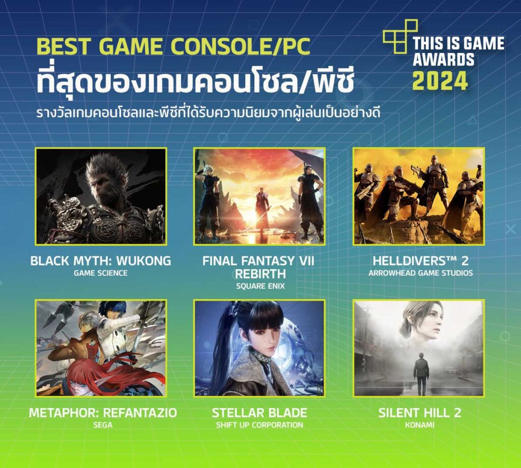 เปิดโหวต! This Is Game Awards 2024 การประกาศรางวัลเกมแห่งปี 5 เปิดโหวต! This Is Game Awards 2024 การประกาศรางวัลเกมแห่งปี