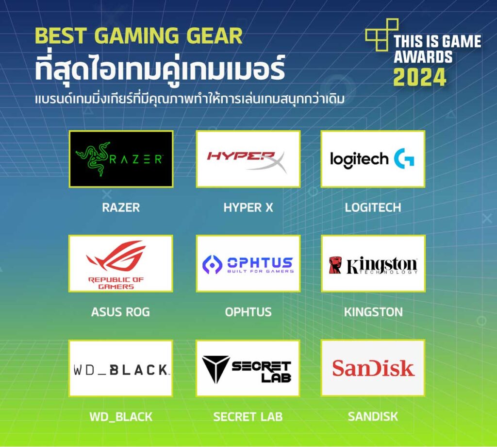 เปิดโหวต! This Is Game Awards 2024 การประกาศรางวัลเกมแห่งปี 7 เปิดโหวต! This Is Game Awards 2024 การประกาศรางวัลเกมแห่งปี