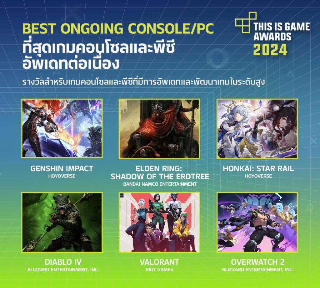 เปิดโหวต! This Is Game Awards 2024 การประกาศรางวัลเกมแห่งปี 9 เปิดโหวต! This Is Game Awards 2024 การประกาศรางวัลเกมแห่งปี