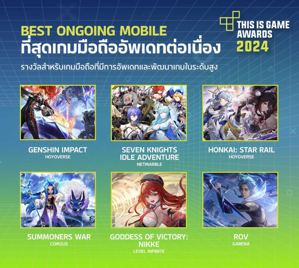 เปิดโหวต! This Is Game Awards 2024 การประกาศรางวัลเกมแห่งปี 8 เปิดโหวต! This Is Game Awards 2024 การประกาศรางวัลเกมแห่งปี