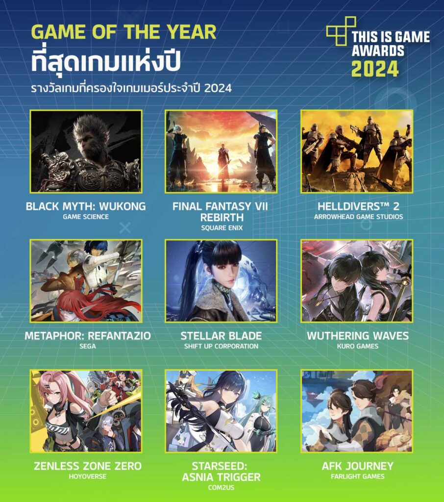 เปิดโหวต! This Is Game Awards 2024 การประกาศรางวัลเกมแห่งปี 10 เปิดโหวต! This Is Game Awards 2024 การประกาศรางวัลเกมแห่งปี