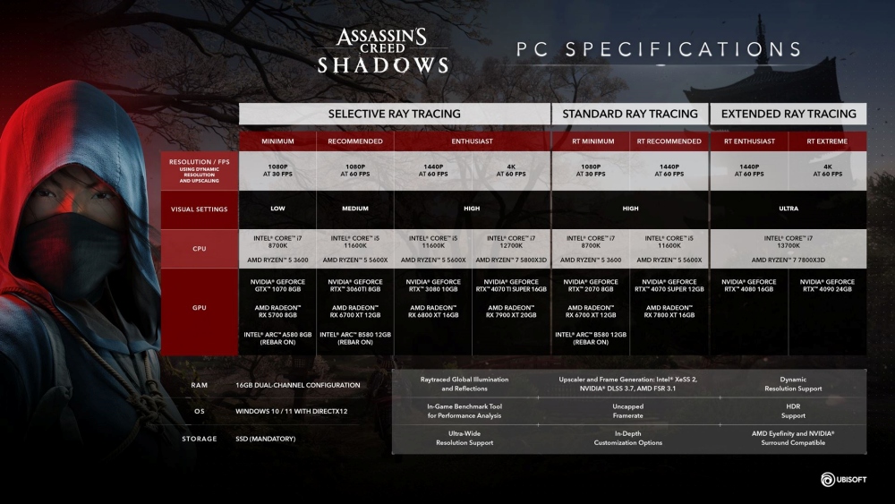 Assassin's Creed Shadows พร้อมให้สั่งซื้อล่วงหน้าได้แล้ว 12 Assassin's Creed Shadows พร้อมให้สั่งซื้อล่วงหน้าได้แล้ว