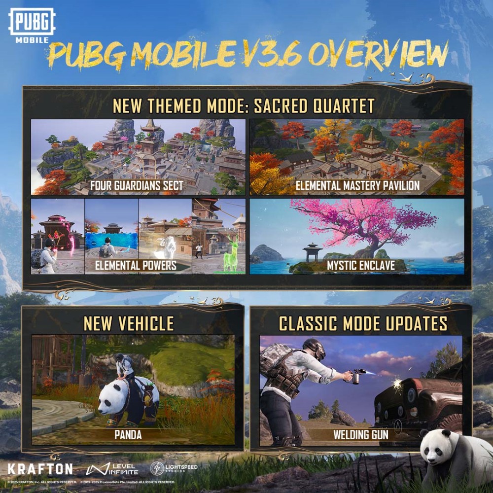 PUBG MOBILE ก้าวสู่มาสเตอร์ทั้ง 4 ธาตุ อัปเดตใหม่ 3.6 ‘The Sacred Four’ พร้อมแพนด้าน่ารักเกินต้าน