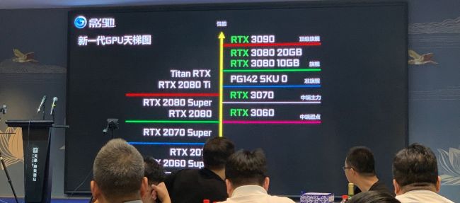 RTX 3060 Ti จะมีประสิทธิภาพเทียบเท่า RTX 2080 Ti