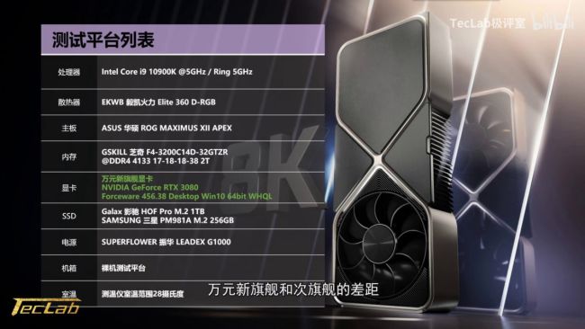 เผยผลทดสอบ RTX 3090 แรงกว่า RTX 3080 แค่ 10 เปอร์เซ็นต์ 2 เผยผลทดสอบ RTX 3090 แรงกว่า RTX 3080 แค่ 10 เปอร์เซ็นต์