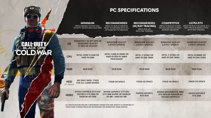 NVIDIA แจกเกม COD: Black Ops Cold War ให้กับผู้ที่ซื้อการ์ดจอ 2 NVIDIA แจกเกม COD: Black Ops Cold War ให้กับผู้ที่ซื้อการ์ดจอ