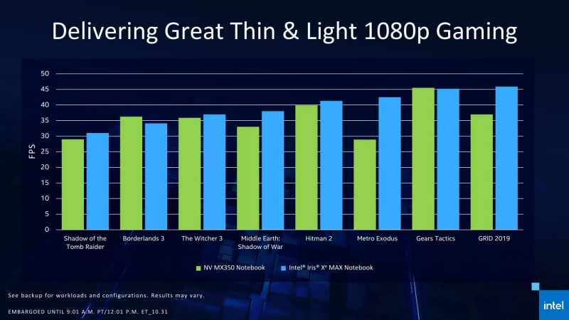 Intel เปิดตัวชิปกราฟิกแยกสำหรับโน้ตบุ๊คพร้อมใช้งานทันที 2 Intel เปิดตัวชิปกราฟิกแยกสำหรับโน้ตบุ๊คพร้อมใช้งานทันที