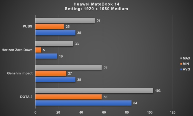 [รีวิว] Huawei MateBook 14 โน้ตบุ๊คสุดเรียบหรูที่แฝงประสิทธิภาพไว้ภายใน