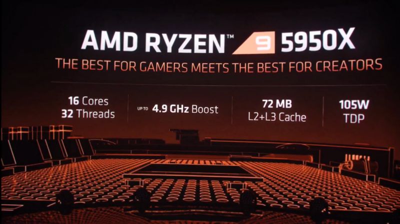 AMD แจกเกม Far Cry 6 ฟรีเมื่อซื้อซีพียูที่ร่วมรายการ