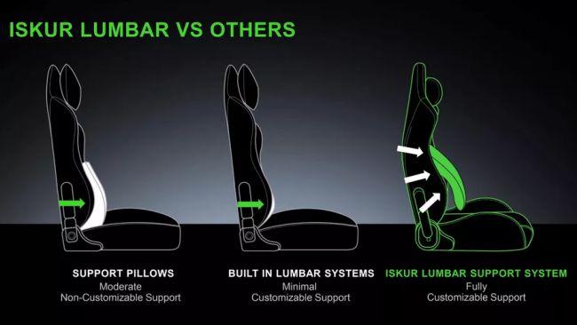 เปิดตัว Razer Iskur เก้าอี้เกมมิ่งรุ่นแรกของค่าย 3 เปิดตัว Razer Iskur เก้าอี้เกมมิ่งรุ่นแรกของค่าย