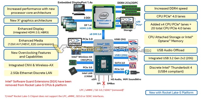 Intel เตรียมเปิดตัวซีพียูรุ่นใหม่สำหรับพีซีในต้นปี 2021 2 Intel เตรียมเปิดตัวซีพียูรุ่นใหม่สำหรับพีซีในต้นปี 2021