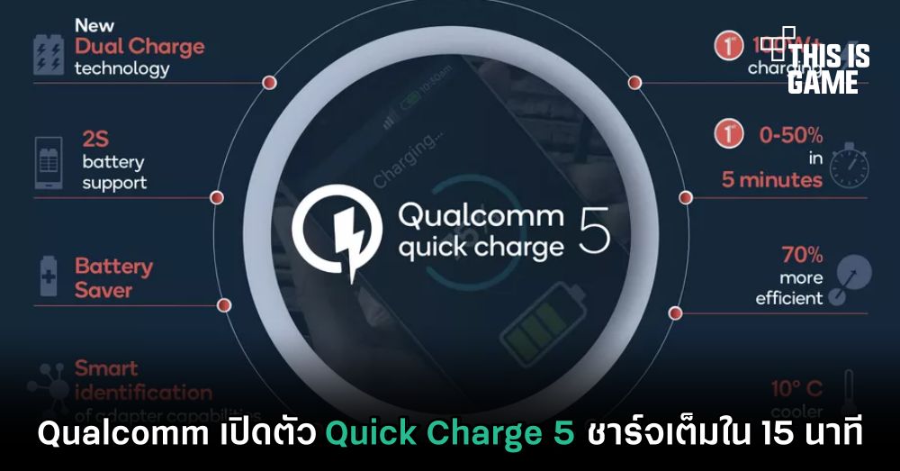 Qualcomm เปิดตัว Quick Charge 5 ชาร์จเต็มใน 15 นาที 1 Qualcomm เปิดตัว Quick Charge 5 ชาร์จเต็มใน 15 นาที