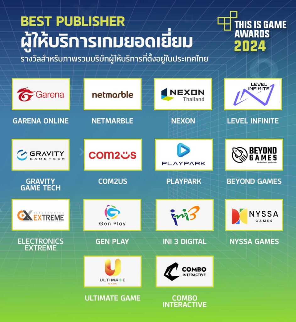 เปิดโหวต! This Is Game Awards 2024 การประกาศรางวัลเกมแห่งปี 6 เปิดโหวต! This Is Game Awards 2024 การประกาศรางวัลเกมแห่งปี