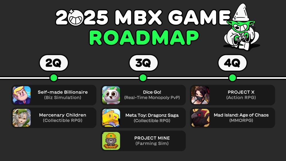 MARBLEX เผยแผนกลยุทธ์ปี 2025 2 MARBLEX เผยแผนกลยุทธ์ปี 2025