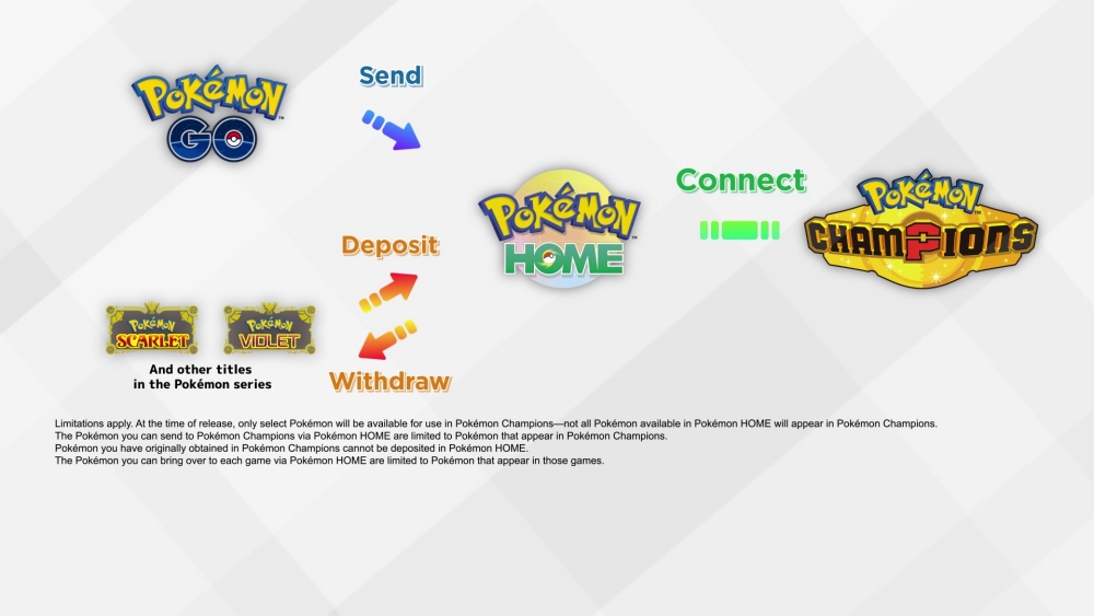 8 ข้อมูลสำคัญที่ควรรู้เกี่ยวกับเกม Pokémon Champions 5 8 ข้อมูลสำคัญที่ควรรู้เกี่ยวกับเกม Pokémon Champions