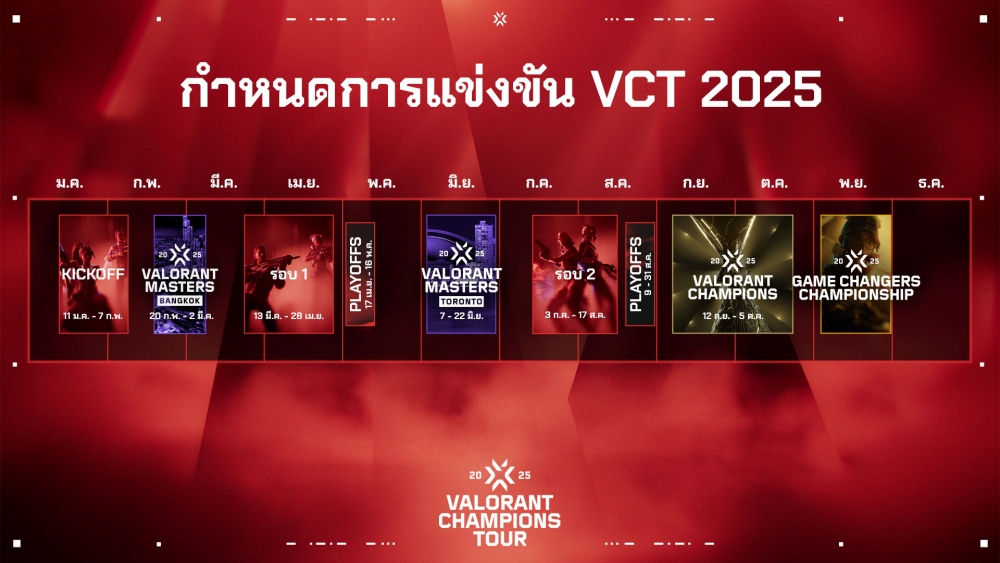 รู้ก่อนลุย! ติวเข้มทุกเรื่องต้องรู้ของ 'VALORANT Masters Bangkok 2025'