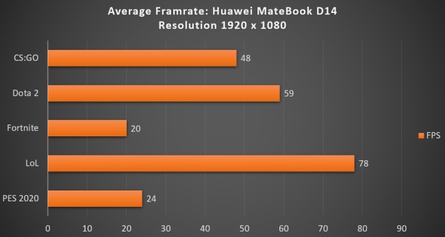 [รีวิว] Huawei MateBook D14 หรูหราสเปคแรง พกพาสะดวก