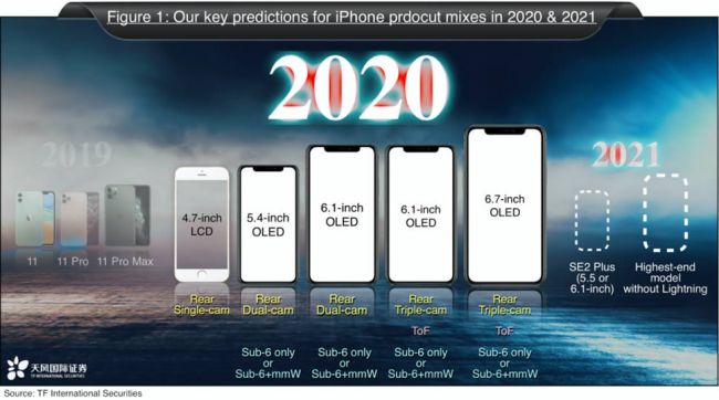 ลือ iPhone SE 2021 จะมาพร้อมหน้าจอที่ใหญ่ขึ้นกว่าเดิม 2 ลือ iPhone SE 2021 จะมาพร้อมหน้าจอที่ใหญ่ขึ้นกว่าเดิม
