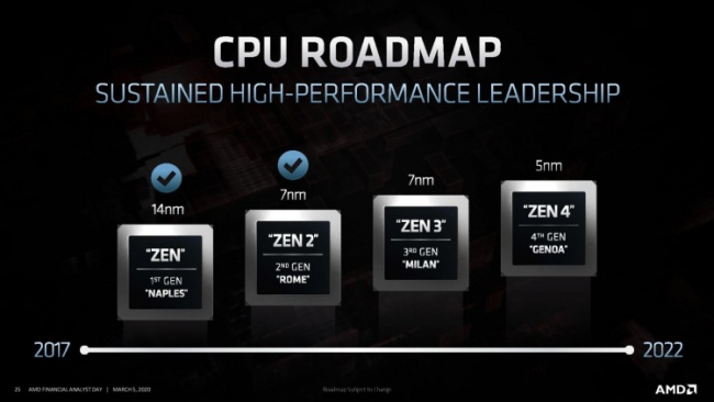 AMD ยืนยัน PS5 และ XSX จะวางขายทันตามกำหนด 2 AMD ยืนยัน PS5 และ XSX จะวางขายทันตามกำหนด