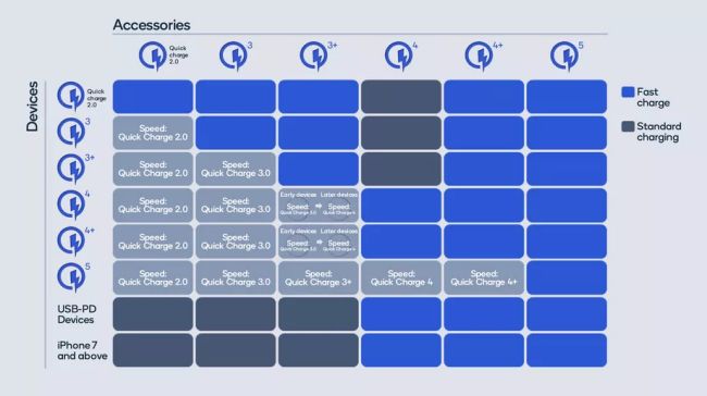 Qualcomm เปิดตัว Quick Charge 5 ชาร์จเต็มใน 15 นาที 2 Qualcomm เปิดตัว Quick Charge 5 ชาร์จเต็มใน 15 นาที