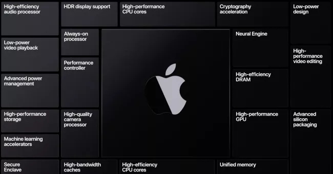 Apple อาจจะพัฒนาเครื่องเล่นเกมคอนโซลเป็นของตัวเอง