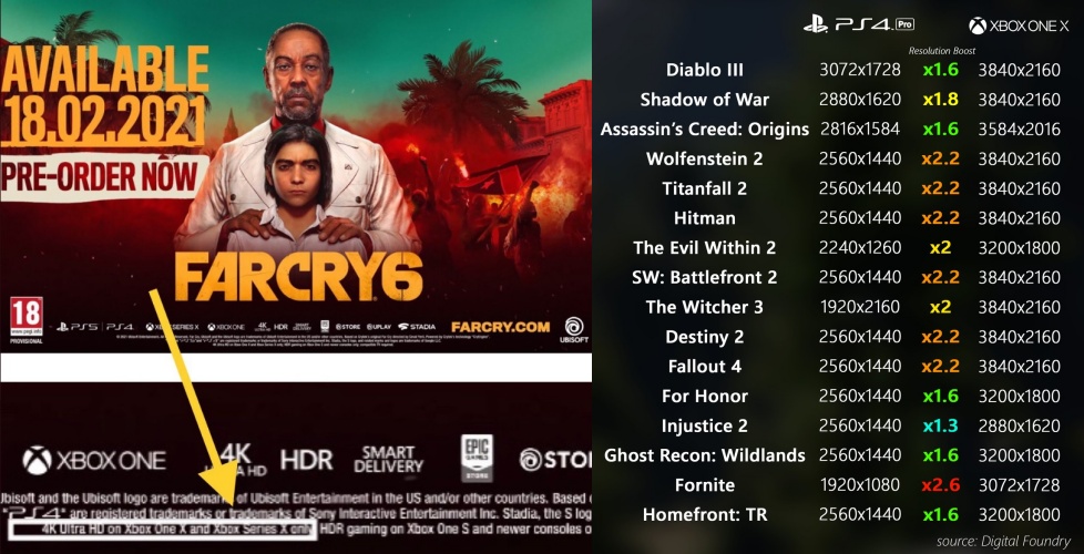 หรือ Far Cry 6 จะรองรับการเล่นที่ 4K HDR เฉพาะ Xbox เท่านั้น 2 หรือ Far Cry 6 จะรองรับการเล่นที่ 4K HDR เฉพาะ Xbox เท่านั้น