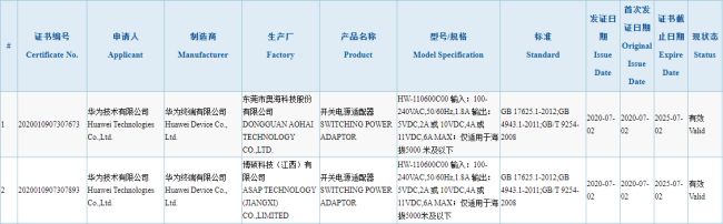 Huawei Mate 40 อาจมาพร้อมระบบชาร์จไว 66W 2 Huawei Mate 40 อาจมาพร้อมระบบชาร์จไว 66W