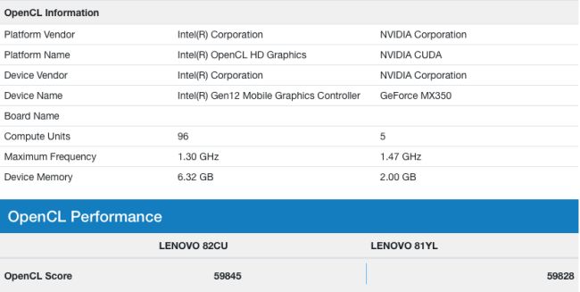 เผยผลการทดสอบชิปกราฟิกภายใน Intel Xe แรงกว่า MX350