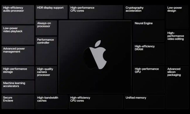 Apple ยืนยันจะมีการเปลี่ยนไปใช้ชิปเซ็ต ARM จริง 2 Apple ยืนยันจะมีการเปลี่ยนไปใช้ชิปเซ็ต ARM จริง