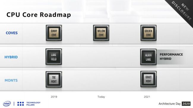 Intel อาจเปิดตัว Jasper Lake ซีพียูระดับเริ่มต้นรุ่นใหม่ 2 Intel อาจเปิดตัว Jasper Lake ซีพียูระดับเริ่มต้นรุ่นใหม่