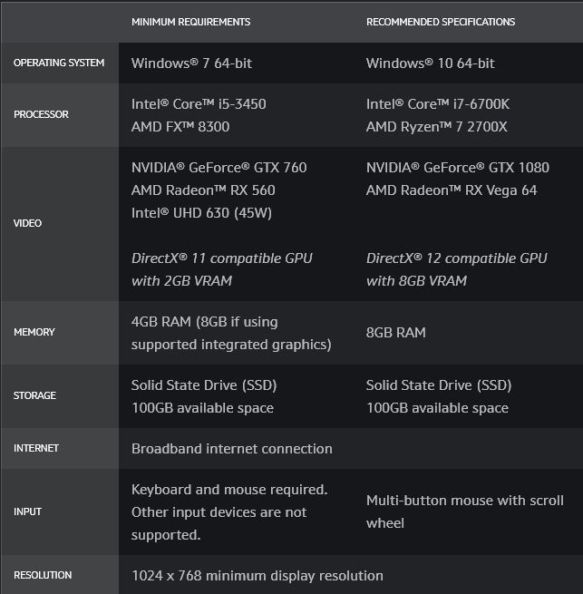 WoW: Shadowlands อาจทำให้ผู้เล่นต้องเปลี่ยนที่เก็บข้อมูลเป็นแบบ SSD