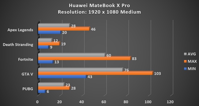 [รีวิว] Huawei MateBook X Pro โน้ตบุ๊คระดับเรือธงที่มาพร้อมกับจอระดับเทพ
