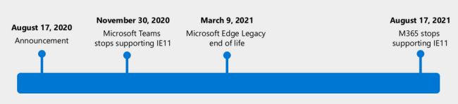 Microsoft เตรียมยุติการสนับสนุน IE11 ภายในปี 2021 2 Microsoft เตรียมยุติการสนับสนุน IE11 ภายในปี 2021