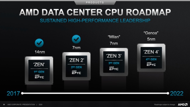 เผยข้อมูลซีพียู Zen 3 จาก AMD ที่เตรียมออกในปีนี้ 2 เผยข้อมูลซีพียู Zen 3 จาก AMD ที่เตรียมออกในปีนี้