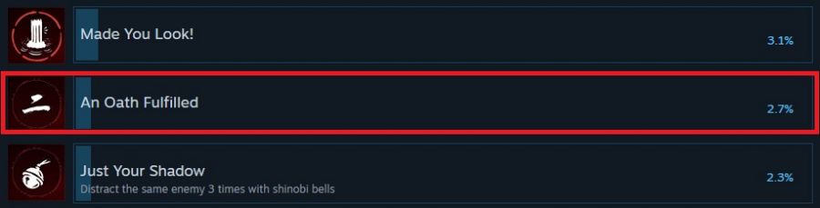 ผู้เล่น Assassin's Creed Shadows จำนวนมากเล่นไม่จบองก์สอง 2 Assassin’s Creed Shadows Act Two Block