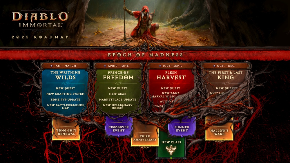 Diablo Immortal ท้าทายความสยองในยุคแห่งความวิปลาสโร้ดแมปปี 2025 3 Diablo Immortal ท้าทายความสยองในยุคแห่งความวิปลาสโร้ดแมปปี 2025