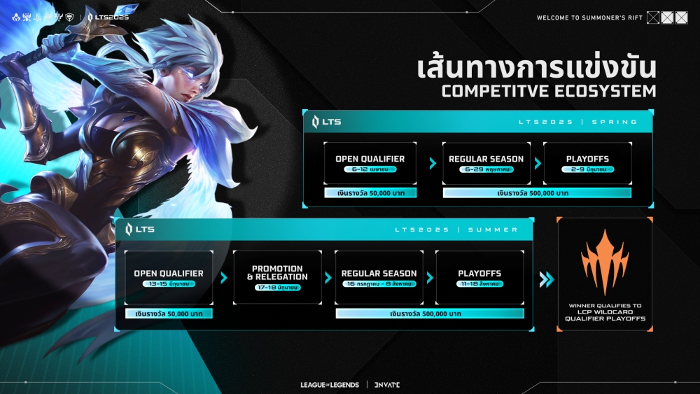 ปลุกตำนานให้กลับมาอีกครั้ง! League of Legends Thailand Series 2025 2 ปลุกตำนานให้กลับมาอีกครั้ง! League of Legends Thailand Series 2025