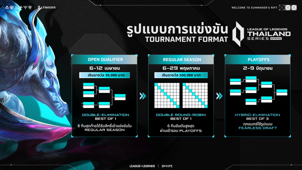 ปลุกตำนานให้กลับมาอีกครั้ง! League of Legends Thailand Series 2025 3 ปลุกตำนานให้กลับมาอีกครั้ง! League of Legends Thailand Series 2025