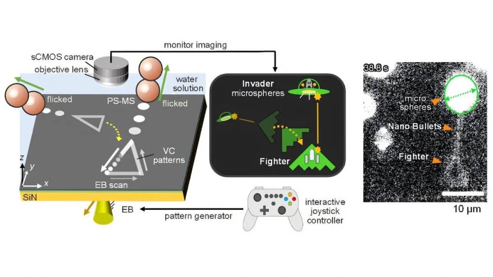 นักวิจัยญี่ปุ่นสร้าง Nano Video Game วิดีโอเกมที่เล็กที่สุดในโลก ยิงโจมตีเอเลี่ยนที่มีขนาดเล็กระดับนาโน 2 นักวิจัยญี่ปุ่นสร้าง Nano Video Game วิดีโอเกมที่เล็กที่สุดในโลก ยิงโจมตีเอเลี่ยนที่มีขนาดเล็กระดับนาโน