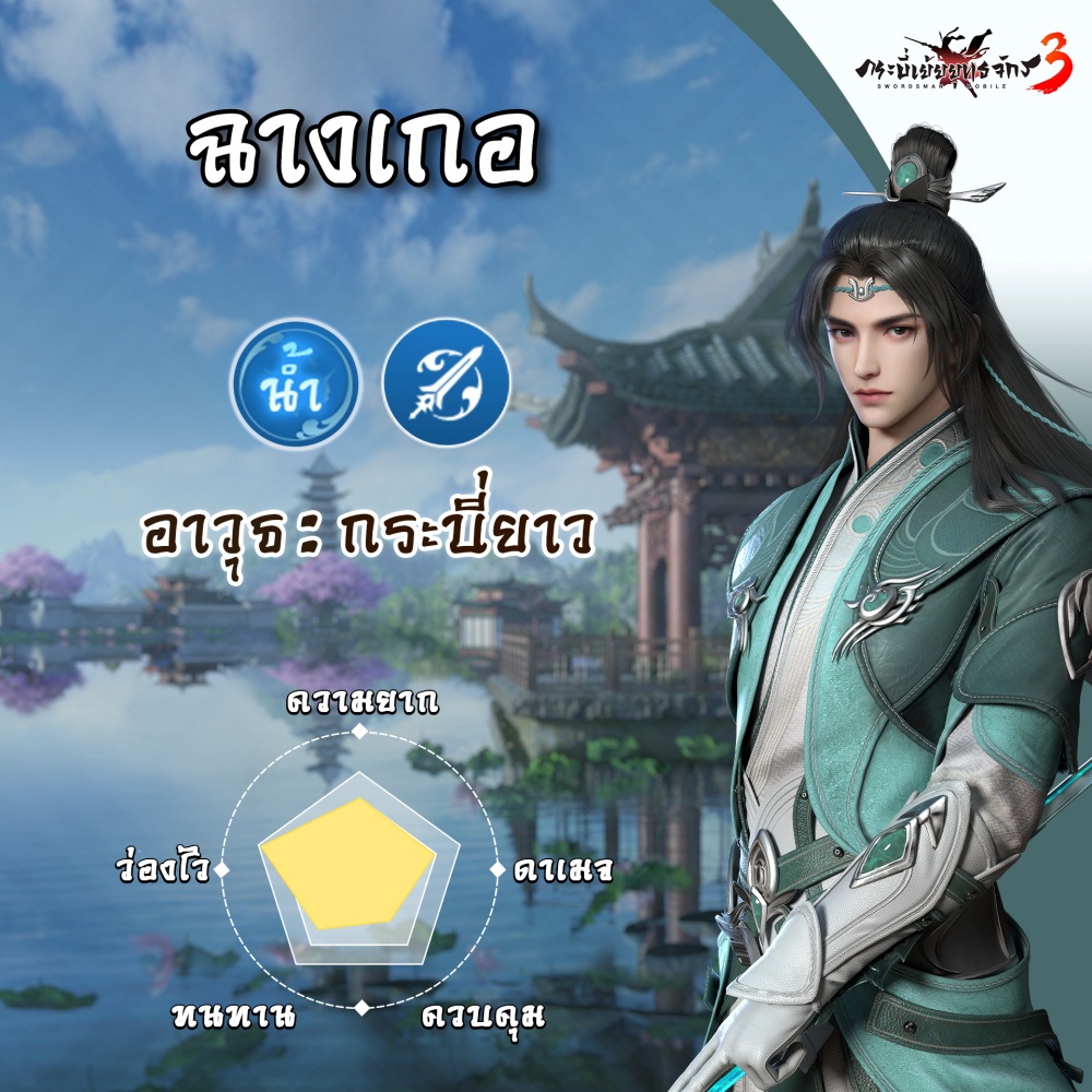 ฝากตัวเป็นศิษย์กับสำนักที่ใช่! Swordsman 3 เตรียมเปิดให้บริการบนมือถือสโตร์ไทยช่วงกลางปี 2025 8 ฝากตัวเป็นศิษย์กับสำนักที่ใช่! Swordsman 3 เตรียมเปิดให้บริการบนมือถือสโตร์ไทยช่วงกลางปี 2025