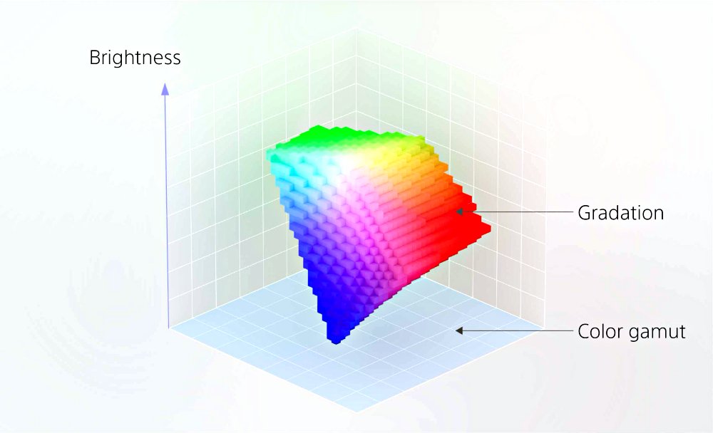 SONY ยกระดับเทคโนโลยีทีวี สู่มาตรฐานใหม่แห่งอนาคตด้วยหน้าจอ RGB LED Backlight 8 SONY ยกระดับเทคโนโลยีทีวี สู่มาตรฐานใหม่แห่งอนาคตด้วยหน้าจอ RGB LED Backlight