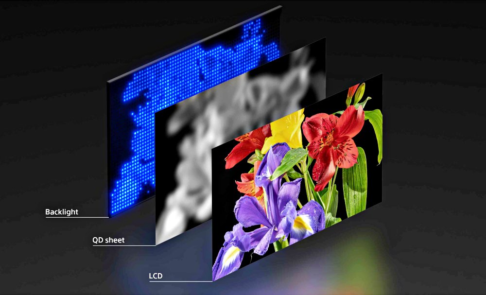 SONY ยกระดับเทคโนโลยีทีวี สู่มาตรฐานใหม่แห่งอนาคตด้วยหน้าจอ RGB LED Backlight 2 SONY ยกระดับเทคโนโลยีทีวี สู่มาตรฐานใหม่แห่งอนาคตด้วยหน้าจอ RGB LED Backlight