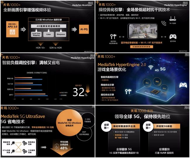 เปิดตัวชิปเซ็ต MediaTek Dimensity 1000+ รองรับการใช้งาน 5G พร้อมสำหรับการเล่นเกม 2 เปิดตัวชิปเซ็ต MediaTek Dimensity 1000+ รองรับการใช้งาน 5G พร้อมสำหรับการเล่นเกม