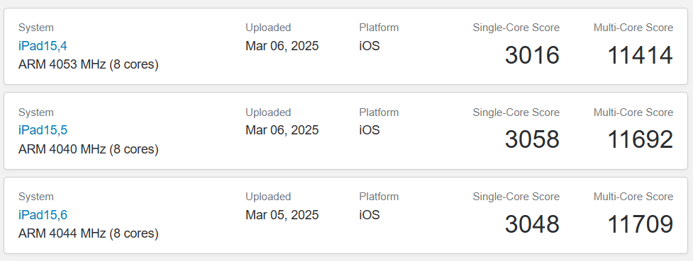 เผยผลทดสอบ Geekbench 6 ของ iPad Air รุ่นใหม่ 2 apple-ipad-air-m3-geekbench