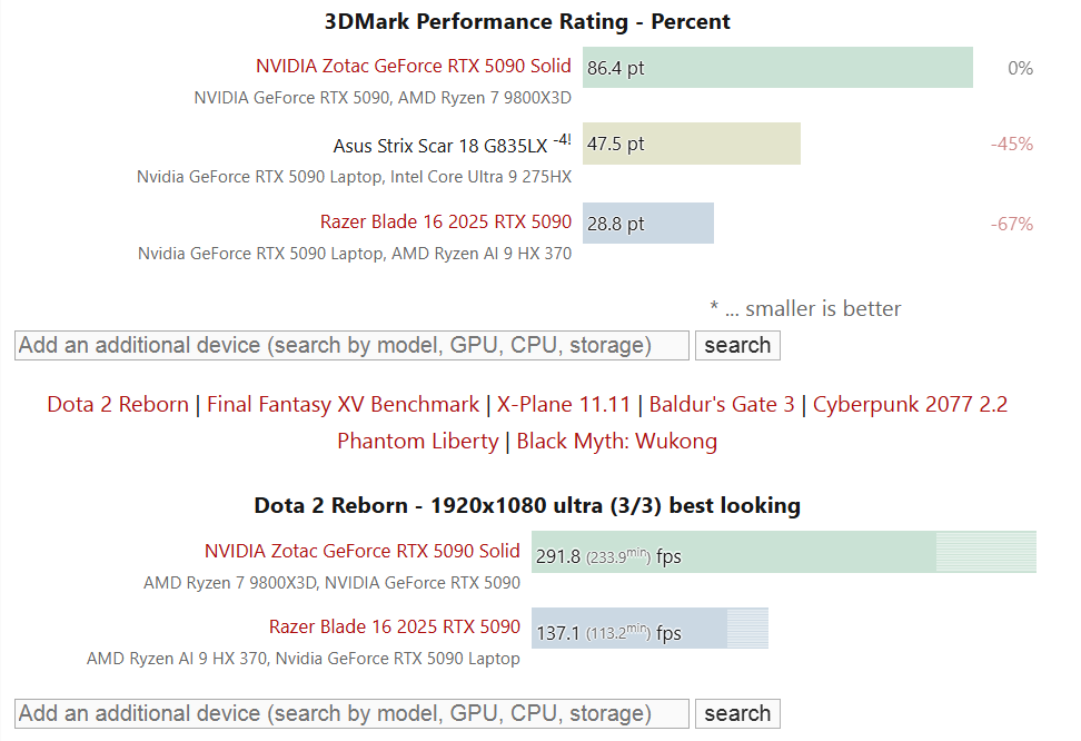 เผยผลทดสอบ NVIDIA GeForce RTX 5090 สำหรับโน้ตบุ๊ก 2 nvidia-rtx-5090-laptops-slow