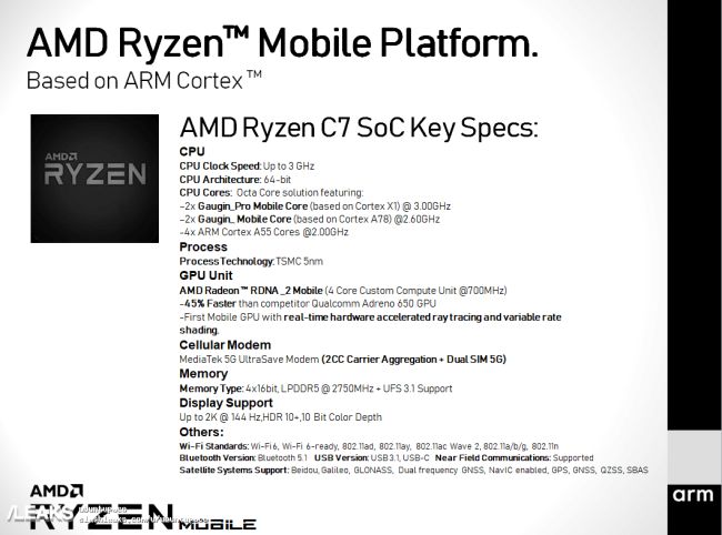 AMD อาจลงมาเล่นตลาดชิปเซ็ตสำหรับสมาร์ตโฟน 2 AMD อาจลงมาเล่นตลาดชิปเซ็ตสำหรับสมาร์ตโฟน