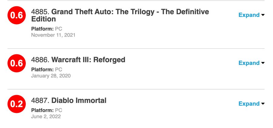 Diablo Immortal กลายเป็นเกมที่มีคะแนนฝั่งผู้เล่นน้อยที่สุดบน Metacritic 2 Diablo Immortal กลายเป็นเกมที่มีคะแนนฝั่งผู้เล่นน้อยที่สุดบน Metacritic