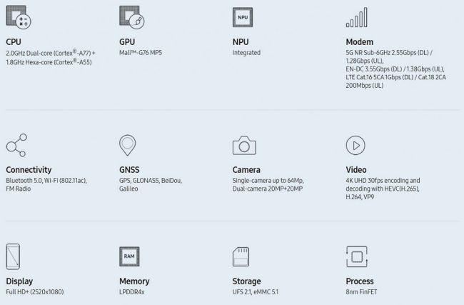 Samsung เปิดตัวชิปเซ็ต Exynos 880 ชิประดับกลางรองรับ 5G