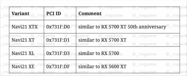 AMD เตรียมเปิดตัวการ์ดจอแบบเดียวกับที่ใช้งานใน PS5 และ XSX