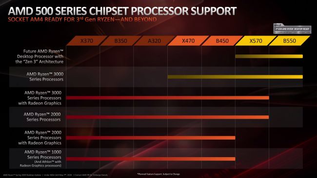 AMD เตรียมปล่อยอัปเดตให้ซีพียู Zen 3 รองรับการใช้งานกับเมนบอร์ดรุ่นใหม่ 2 AMD เตรียมปล่อยอัปเดตให้ซีพียู Zen 3 รองรับการใช้งานกับเมนบอร์ดรุ่นใหม่